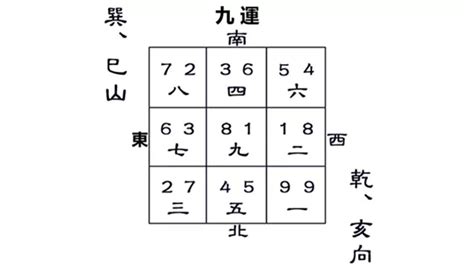 九運巽山乾向|九運乾山巽向／亥山巳向宅運盤風水詳解